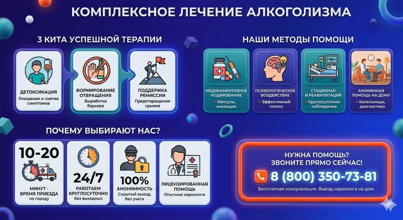 Инфографика о методах лечения алкоголизма в Баево: детоксикация, кодирование и анонимная помощь на дому от клиники Похмельная служба.