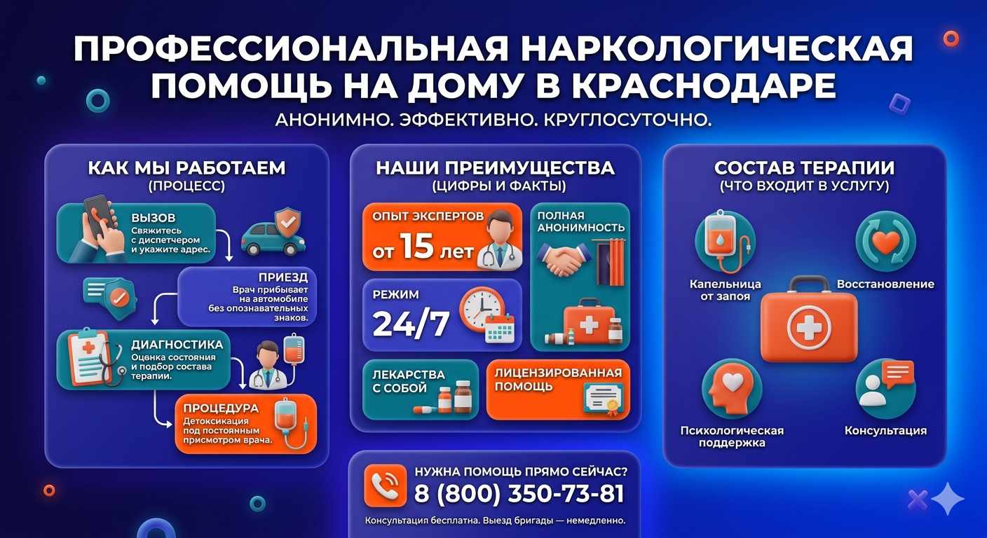 Инфографика о принципах лечения алкоголизма на дому в Баево: этапы вызова нарколога, преимущества анонимной детоксикации и состав медицинской помощи.